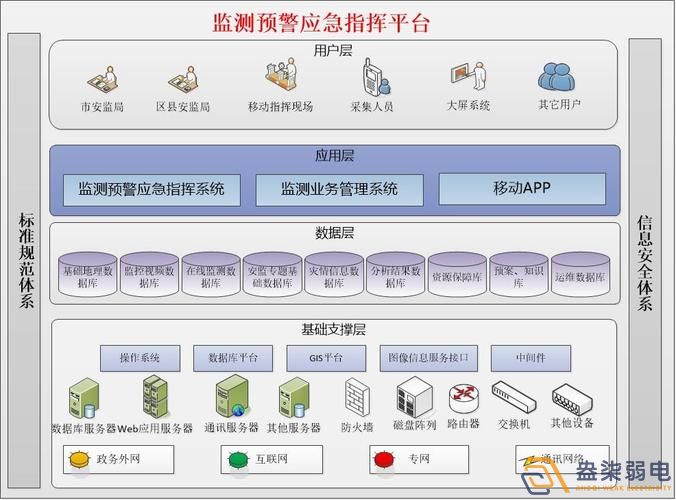 安全生產(chǎn)監測預警平臺如何搭建？