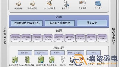 安全生產(chǎn)監測預警平臺如何搭建？