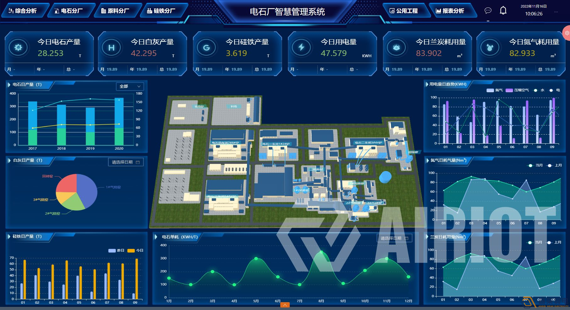 工廠(chǎng)智慧能源管理系統解決方案