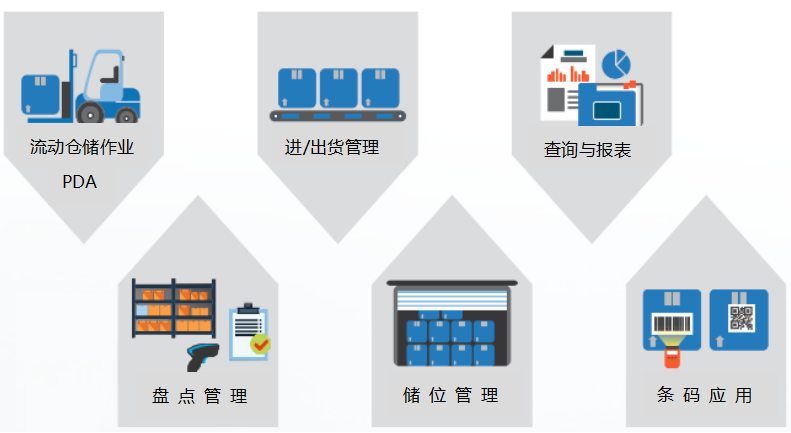 漲知識：智能化倉庫管理流程來(lái)了