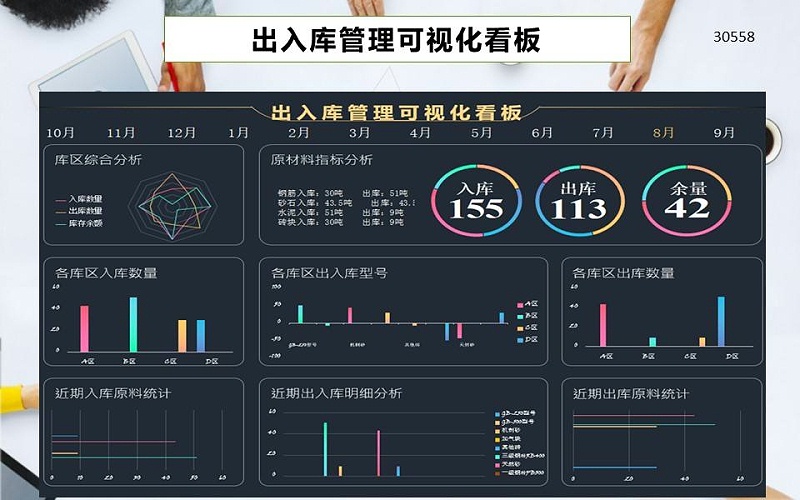 成都弱電工程：工廠(chǎng)庫存分布可視化