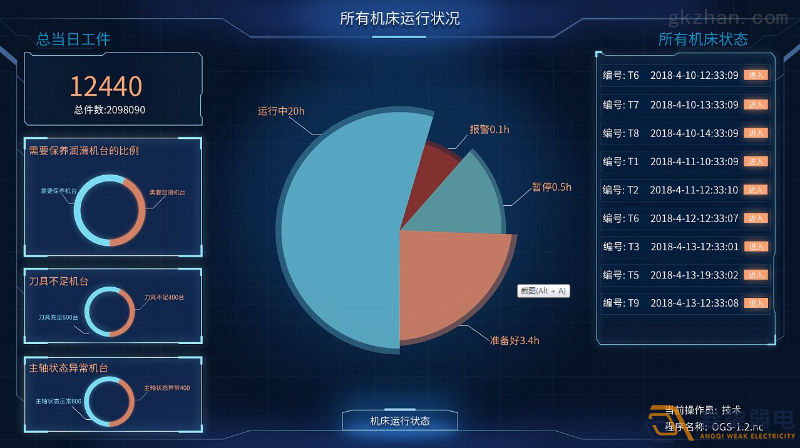 工廠(chǎng)車(chē)間如何進(jìn)行有效管控人數？