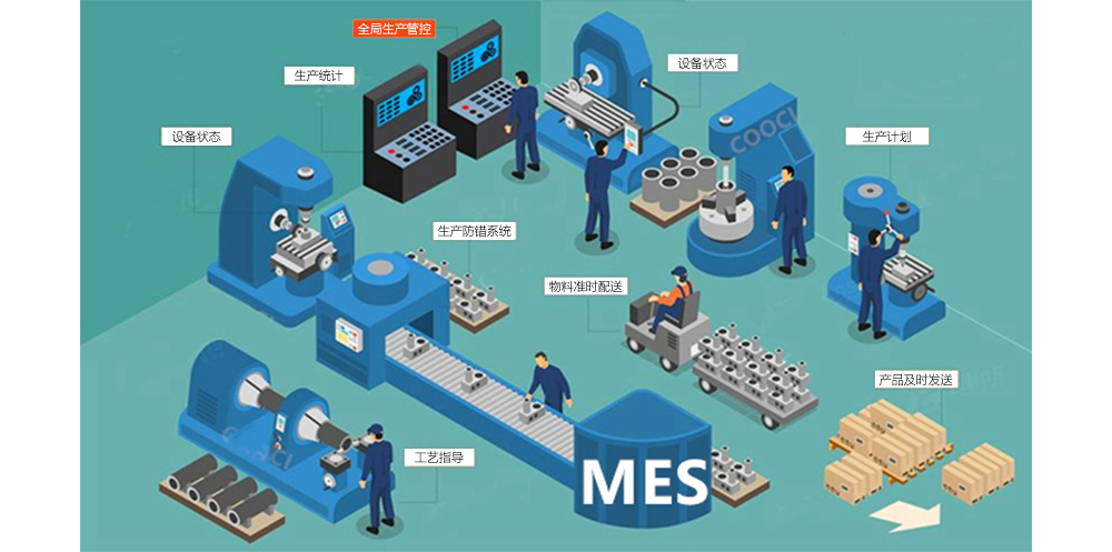 智慧工廠(chǎng)MES系統解決方案