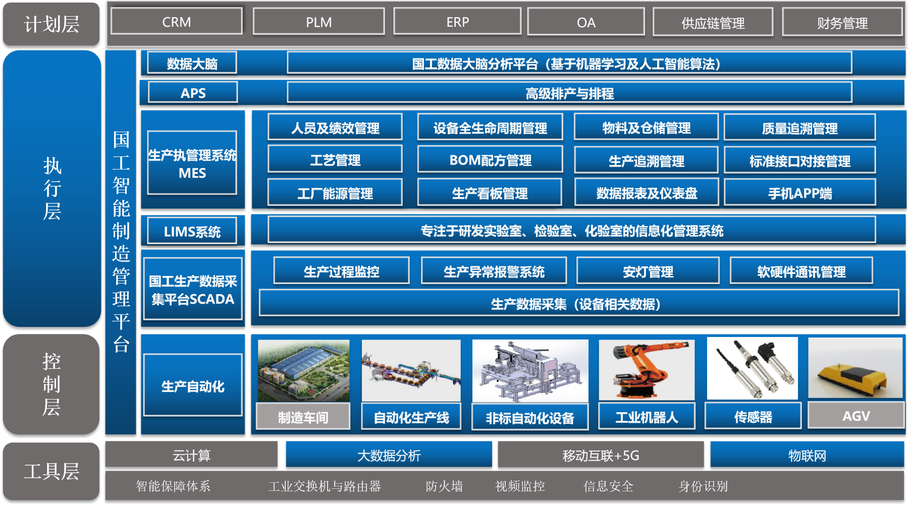 智慧工廠(chǎng)MES系統解決方案