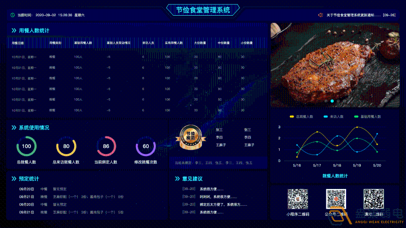 什么是食堂刷卡管理系統？