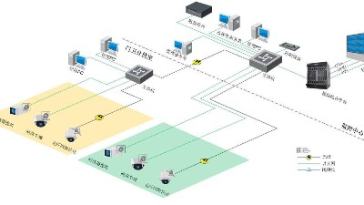 智慧園區視頻監控系統如何搭建？
