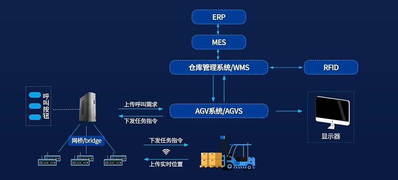 成都弱電公司：倉儲作業(yè)管理系統了解一下