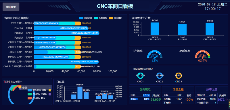 工廠(chǎng)電子看板解決方案