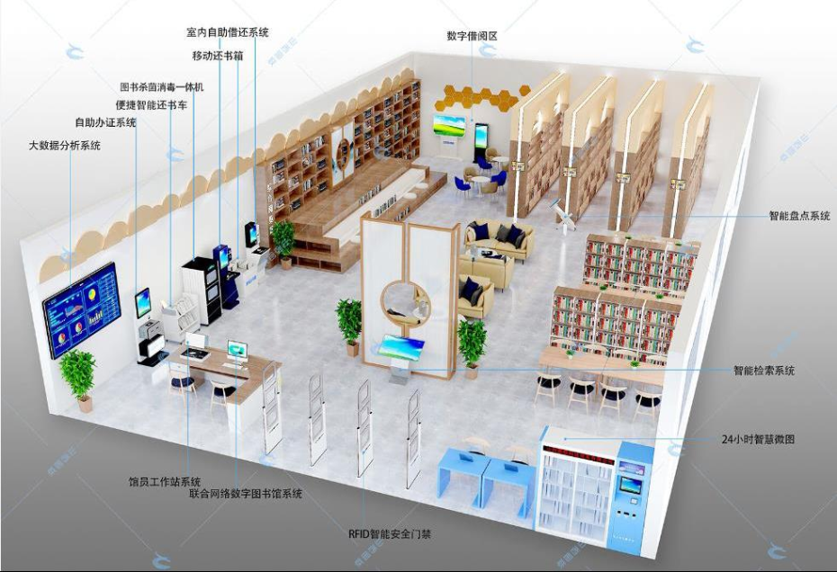 電子檔案管理系統