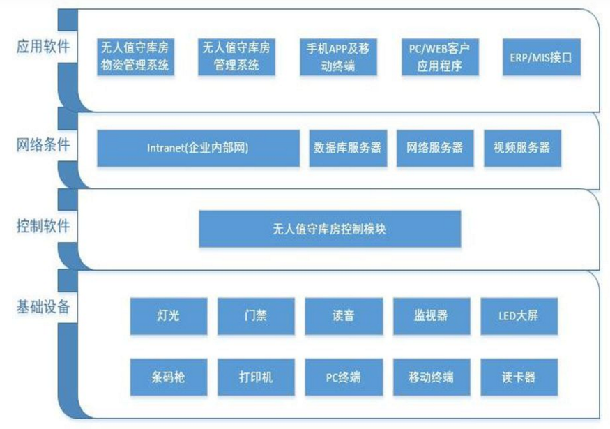 物資管理系統