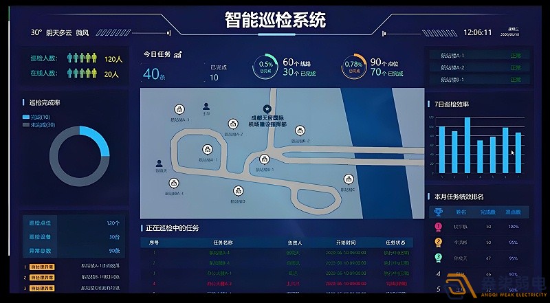 企業(yè)安全保障—巡更巡檢管理系統