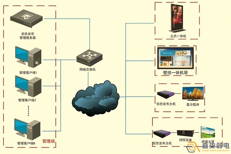 成都智慧工廠(chǎng)—盎柒信息發(fā)布系統怎么樣？