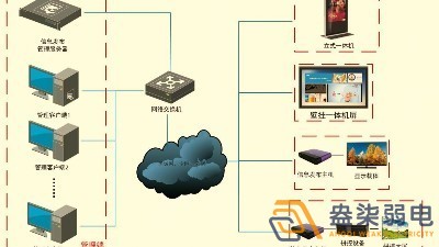 成都智慧工廠(chǎng)—盎柒信息發(fā)布系統怎么樣？