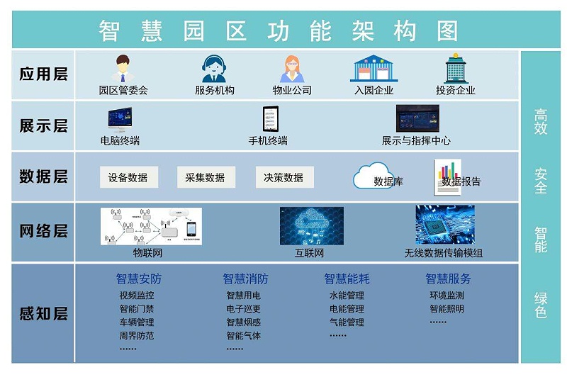 成都工廠(chǎng)弱電—智慧園區班車(chē)運營(yíng)信息化管理