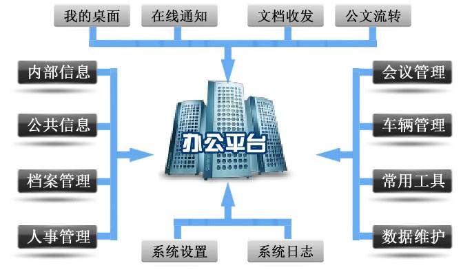 園區協(xié)作辦公系統的應用場(chǎng)景