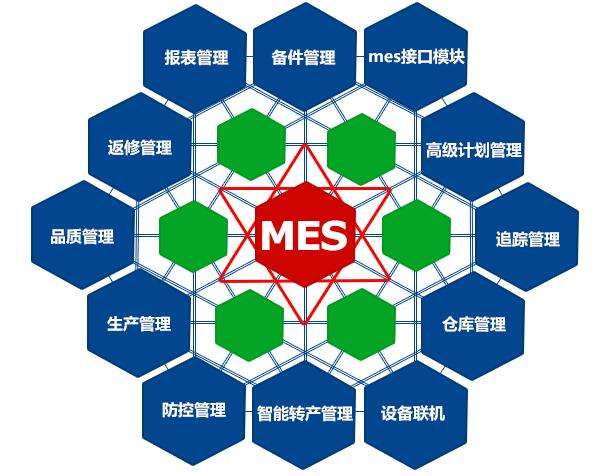 成都弱電工程公司今日分享，MES系統如何改進(jìn)生產(chǎn)管理？