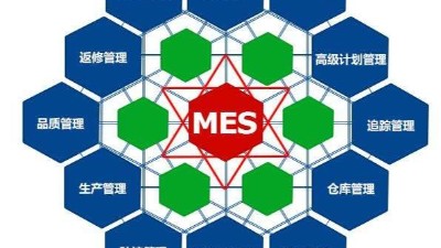 弱電工程公司今日分享，MES系統如何改進(jìn)生產(chǎn)管理？