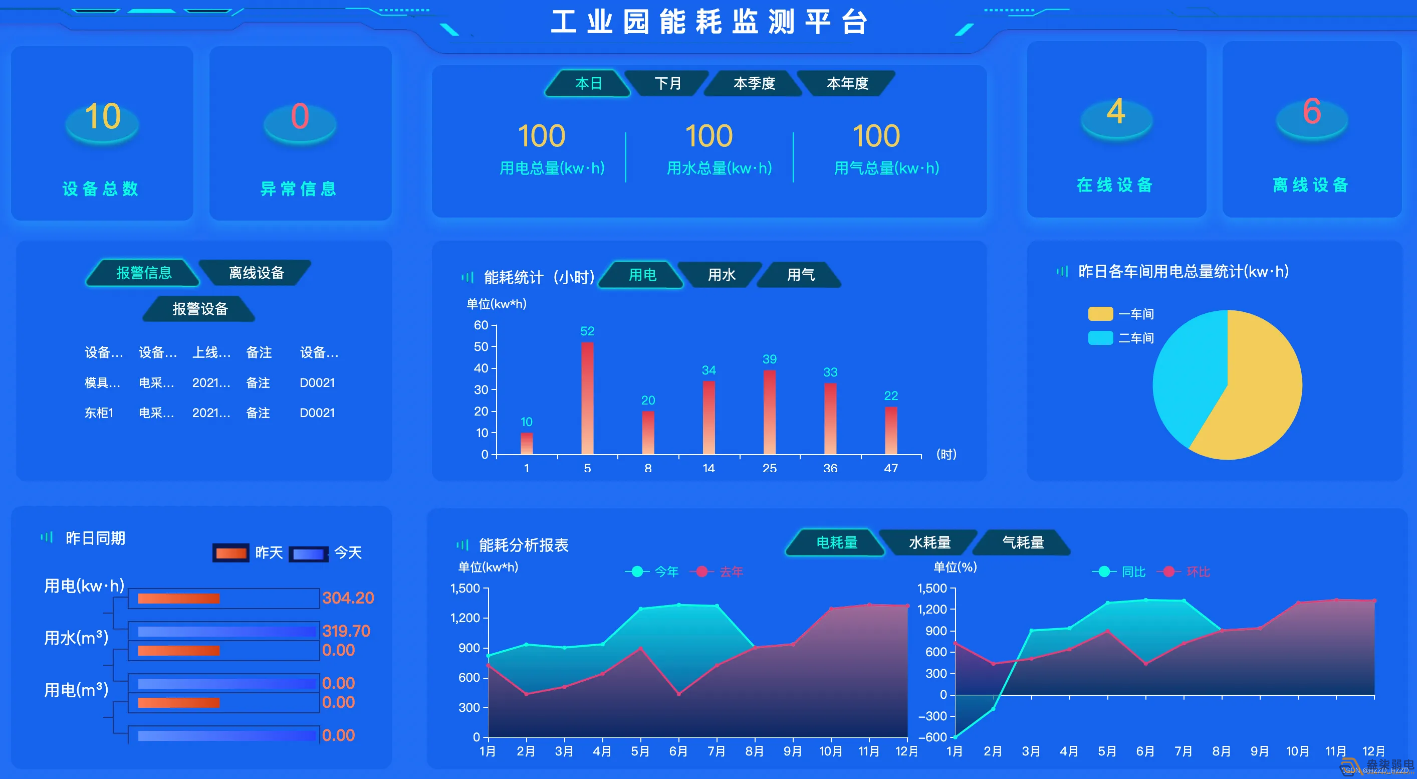 智慧園區能耗管理系統的應用價(jià)值