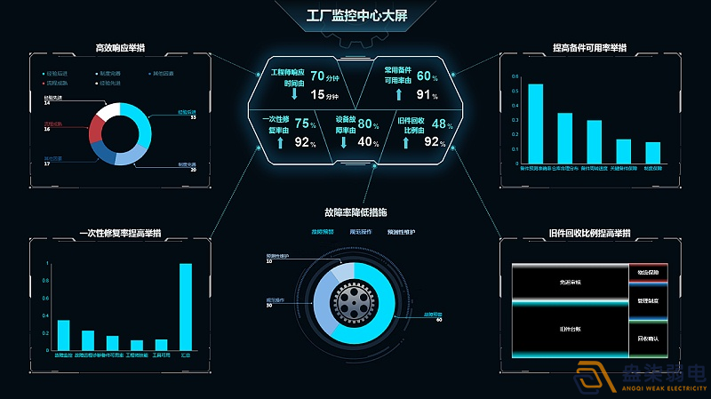 成都監控—可視化讓工廠(chǎng)設備管理更簡(jiǎn)單