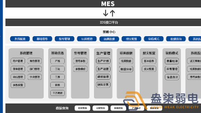 MES系統—解決工廠(chǎng)什么問(wèn)題？