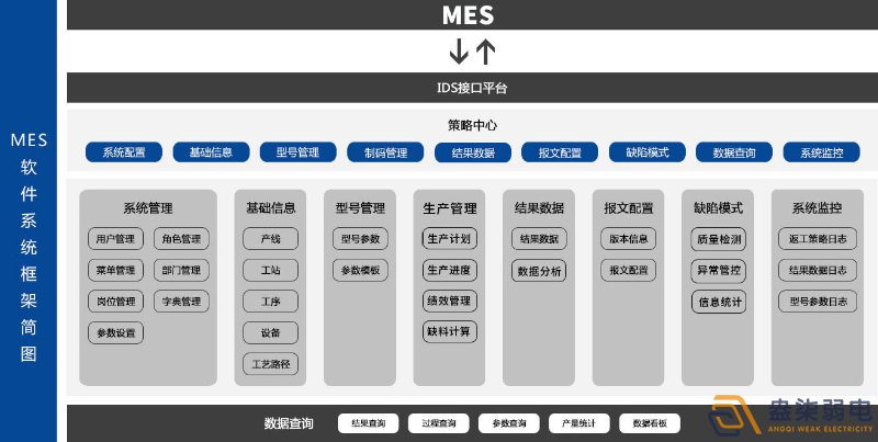 MES系統—解決工廠(chǎng)什么問(wèn)題？