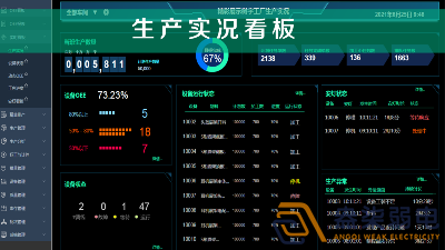 車(chē)間智能看板系統，解決注塑車(chē)間管理難題