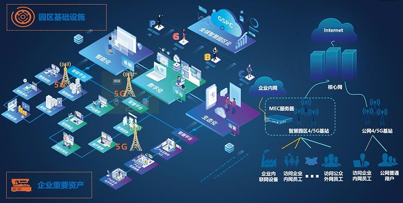 成都盎柒弱電帶你了解，5G+智慧工業(yè)園區