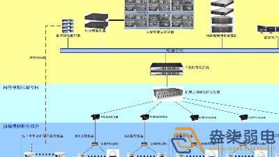 基于大數據算法技術(shù)的工業(yè)監控系統