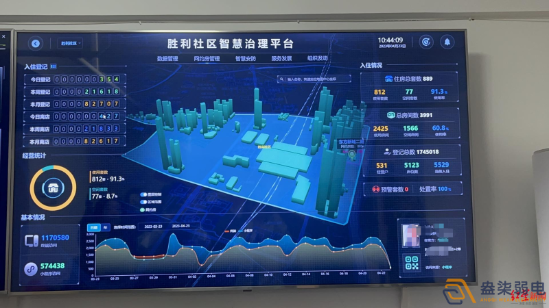 智慧小區樓宇解決方案分享