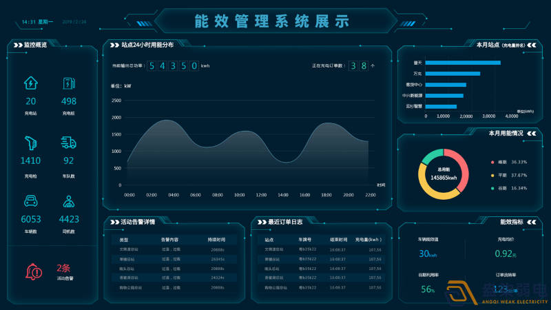 現代工廠(chǎng)能耗管理系統能起到什么作用