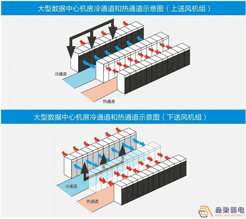 新建機房空調通風(fēng)系統設計