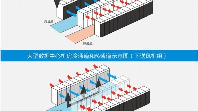 新建機房空調通風(fēng)系統設計