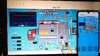 成都工程弱電帶你認識，鍋爐監控系統