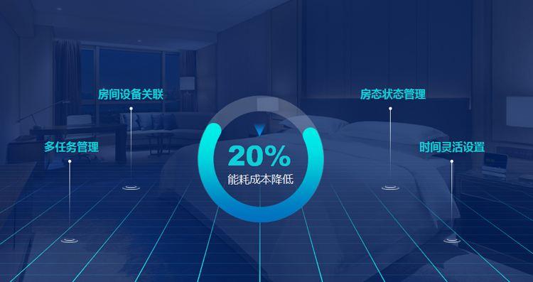 一年有效減少20%酒店能耗成本，能耗管理系統了解一下