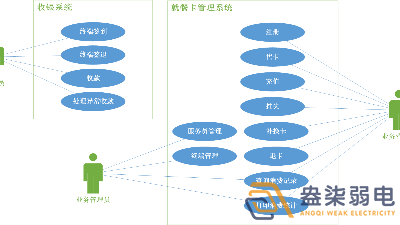 考勤門(mén)禁就餐一卡通系統有哪些模塊？