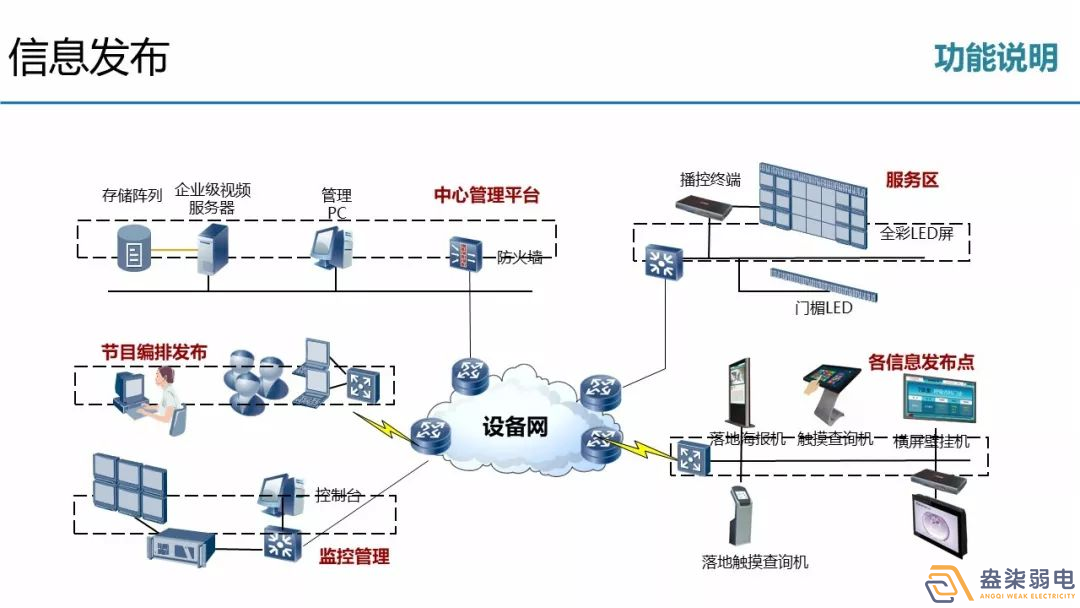 成都弱電公司—弱電深化設計的必要性