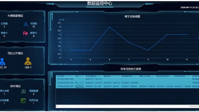 成都弱電施工公司:工廠(chǎng)如何通過(guò)優(yōu)化人車(chē)物管理來(lái)提高管理水平