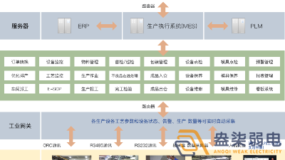 成都弱電工廠(chǎng)—MES追溯管理系統是什么樣？