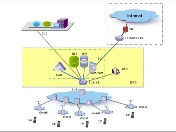 無(wú)線(xiàn)wifi系統