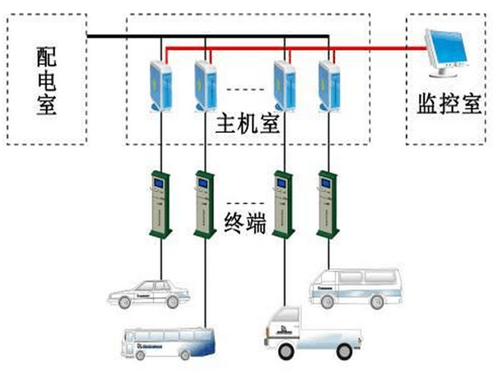 智能充電樁系統