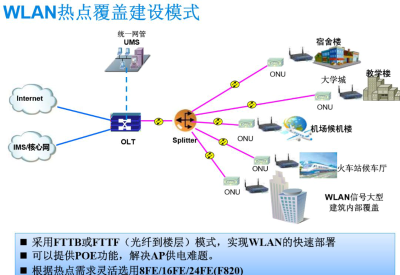 盎柒弱電—用無(wú)源光網(wǎng)絡(luò )傳輸做監控架構的好處