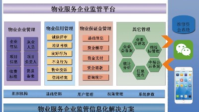 物業(yè)管理平臺成為智慧社區發(fā)展趨勢