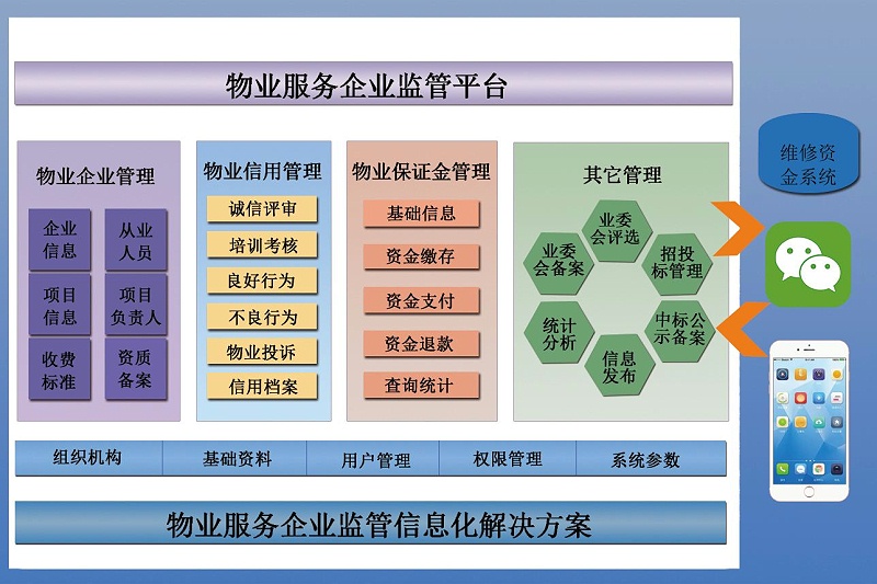 物業(yè)管理平臺成為智慧社區發(fā)展趨勢