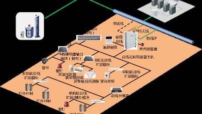 成都弱電安防公司:工廠(chǎng)為什么要安裝紅外報警系統？