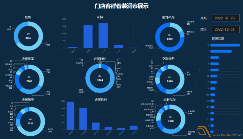 連鎖店如何做到客流統計？