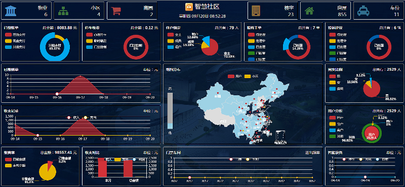 成都安防監控帶你了解，什么是智慧云社區？