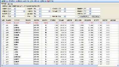 成都弱電公司今日分享，企業(yè)如何精細化物資管理？