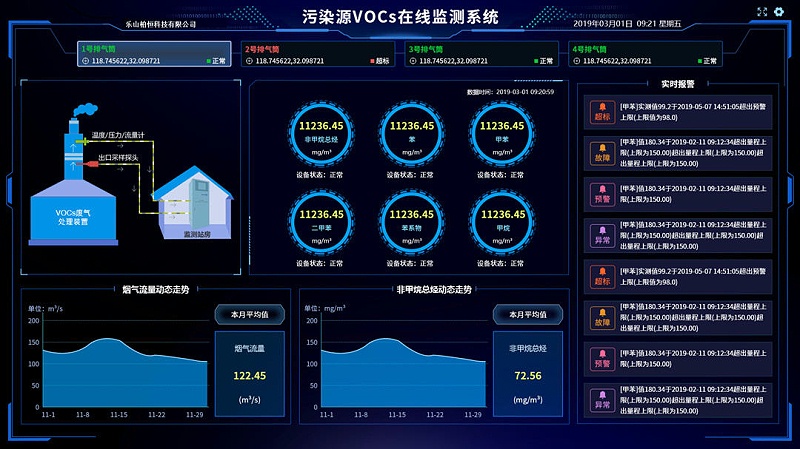 新建工廠(chǎng)環(huán)境監測系統對生產(chǎn)能起到什么作用？