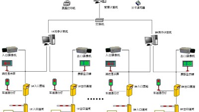 盎柒停車(chē)場(chǎng)管理系統有哪些技術(shù)組成？