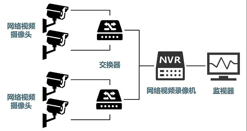 安防監控系統需要掌握的H.265、SVAC、ONVIF、PSIA編碼方式區別